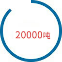 年產(chǎn)量